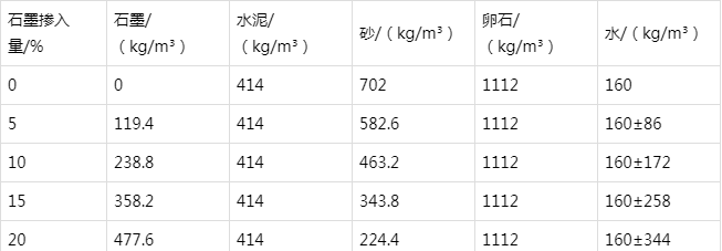 阳朔防静电水泥砂浆怎么做(附配比及施工方法)